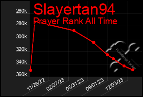 Total Graph of Slayertan94