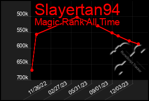 Total Graph of Slayertan94