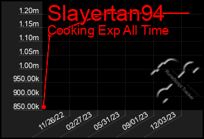 Total Graph of Slayertan94