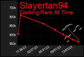 Total Graph of Slayertan94