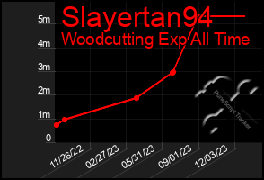 Total Graph of Slayertan94