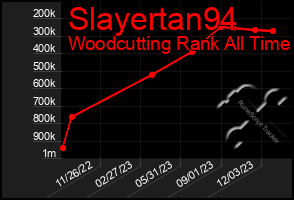 Total Graph of Slayertan94
