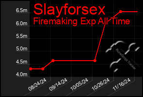 Total Graph of Slayforsex