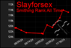 Total Graph of Slayforsex