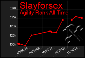 Total Graph of Slayforsex