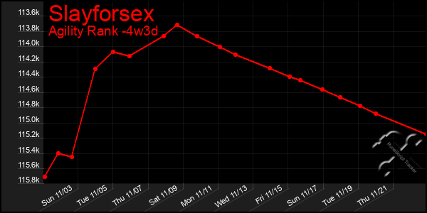 Last 31 Days Graph of Slayforsex