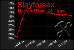 Total Graph of Slayforsex