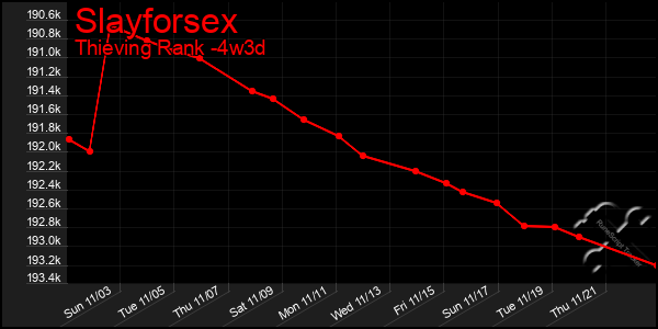 Last 31 Days Graph of Slayforsex