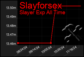 Total Graph of Slayforsex