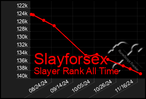 Total Graph of Slayforsex