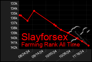 Total Graph of Slayforsex