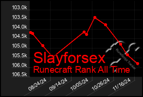 Total Graph of Slayforsex