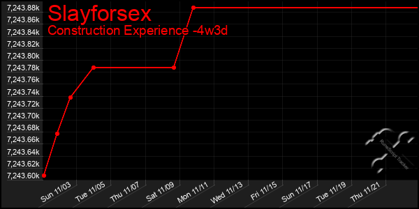 Last 31 Days Graph of Slayforsex