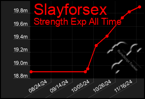 Total Graph of Slayforsex