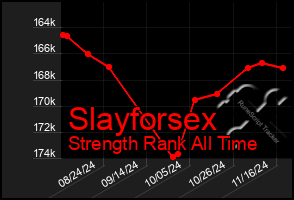 Total Graph of Slayforsex