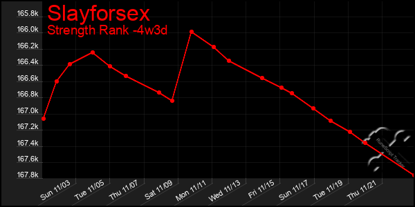 Last 31 Days Graph of Slayforsex