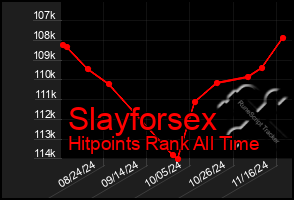 Total Graph of Slayforsex