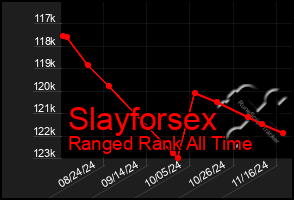 Total Graph of Slayforsex