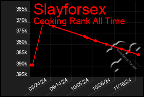 Total Graph of Slayforsex