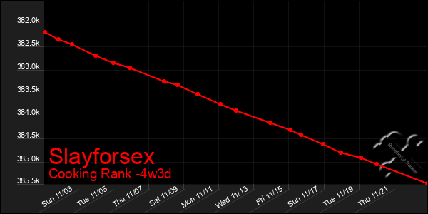 Last 31 Days Graph of Slayforsex