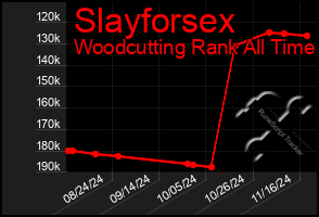 Total Graph of Slayforsex