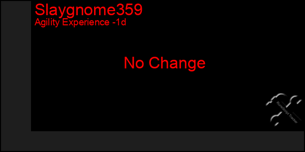 Last 24 Hours Graph of Slaygnome359