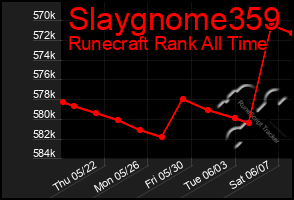 Total Graph of Slaygnome359