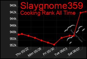 Total Graph of Slaygnome359