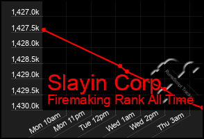 Total Graph of Slayin Corp