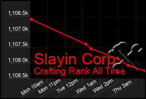 Total Graph of Slayin Corp