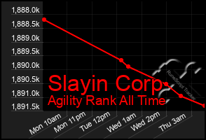 Total Graph of Slayin Corp