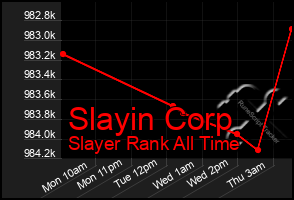 Total Graph of Slayin Corp