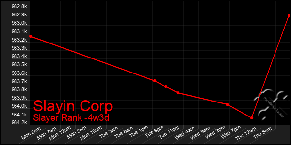 Last 31 Days Graph of Slayin Corp