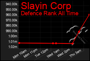 Total Graph of Slayin Corp