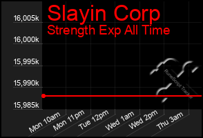 Total Graph of Slayin Corp