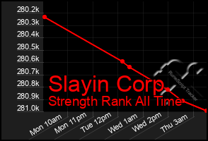 Total Graph of Slayin Corp