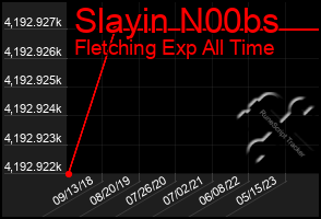 Total Graph of Slayin N00bs