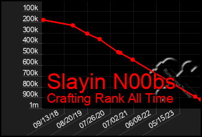 Total Graph of Slayin N00bs