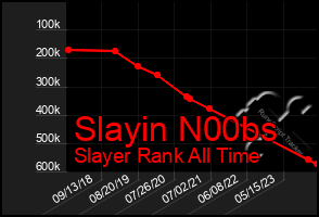 Total Graph of Slayin N00bs