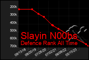 Total Graph of Slayin N00bs