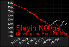 Total Graph of Slayin N00bs