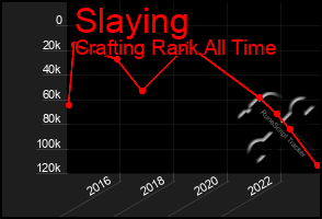 Total Graph of Slaying