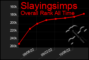 Total Graph of Slayingsimps