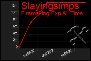 Total Graph of Slayingsimps