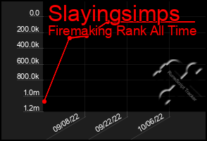Total Graph of Slayingsimps
