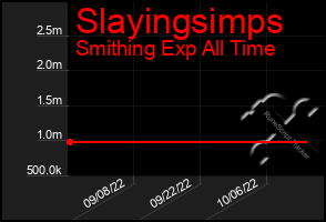 Total Graph of Slayingsimps