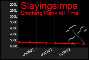 Total Graph of Slayingsimps