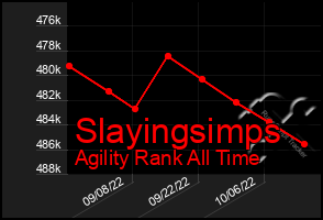 Total Graph of Slayingsimps