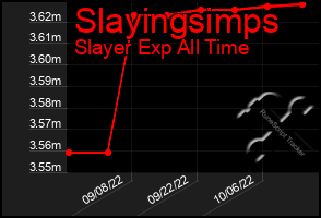 Total Graph of Slayingsimps