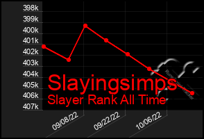 Total Graph of Slayingsimps